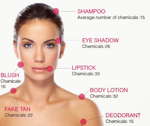 toxic ingredients in cosmetics